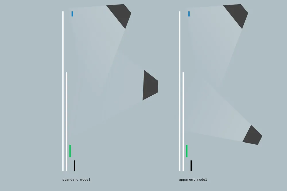 Structuring interfaces as if they were made of individual sheets of paper helps the user form mental models of how the interface works.