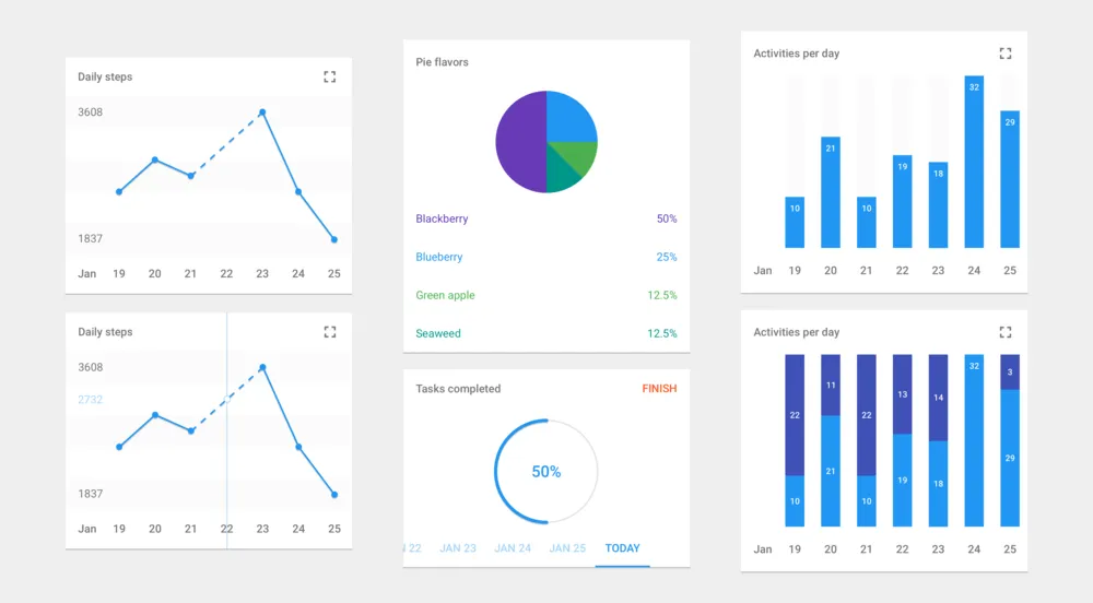 Touchlab partnered with Cornell Tech & Open mHealth bringing medical research apps to Android with open source sdk, ux framework called ResearchStack.