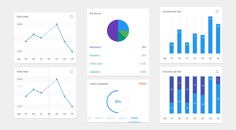 Designing ResearchStack's open source UX framework