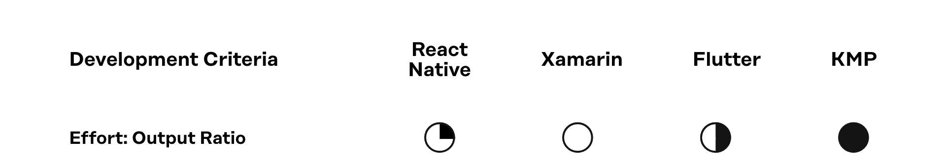 Output Ratio