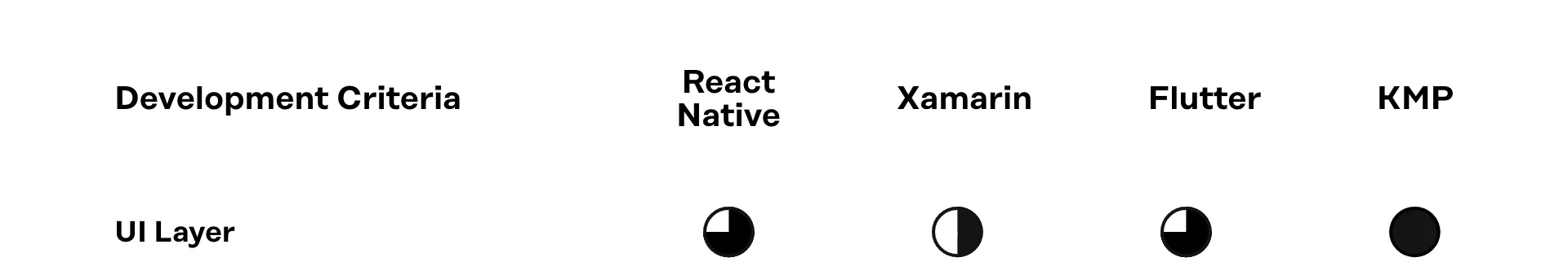 UI Layer
