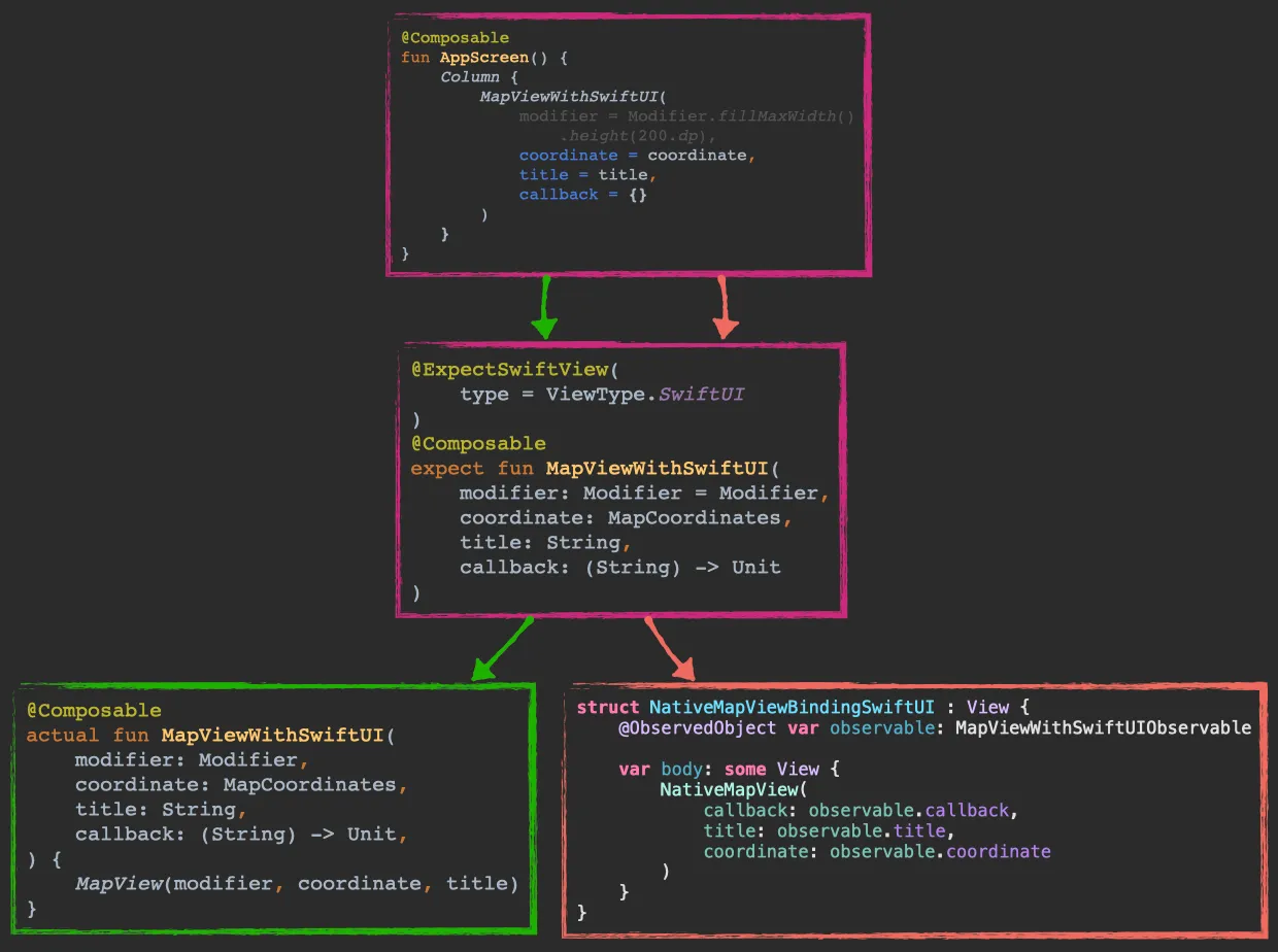 Code diagram