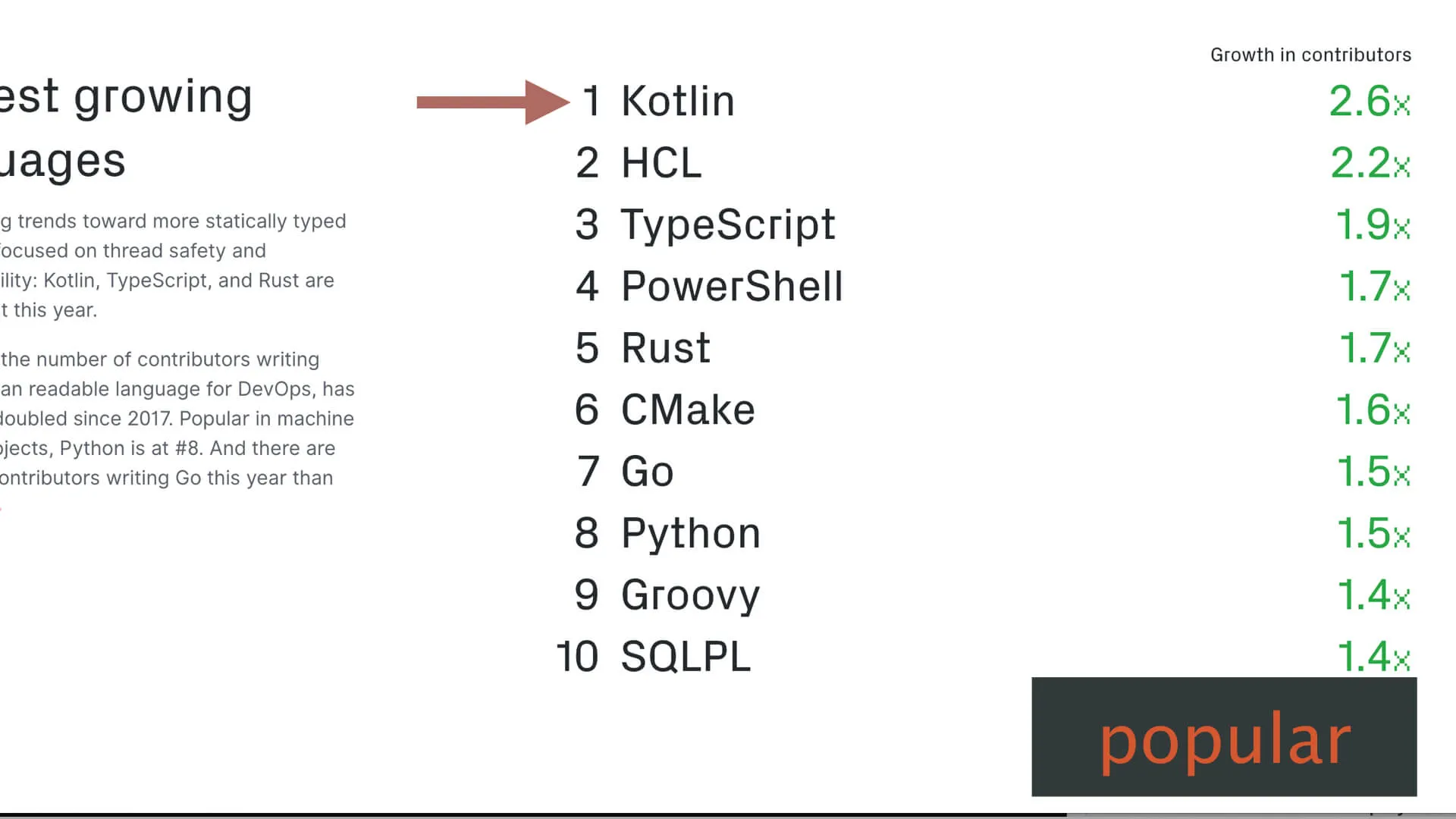 Kotlin is Popular